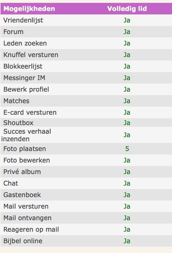 functies ichthusdate.nl overzicht